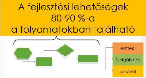 fejlesztesi_lehetosegek.jpg