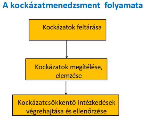kockazat_kezeles.jpg
