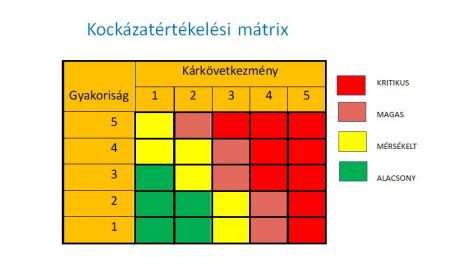 kockazat_matrix.jpg